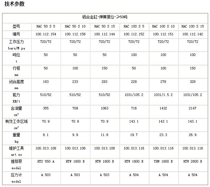 报废车拆解流水线