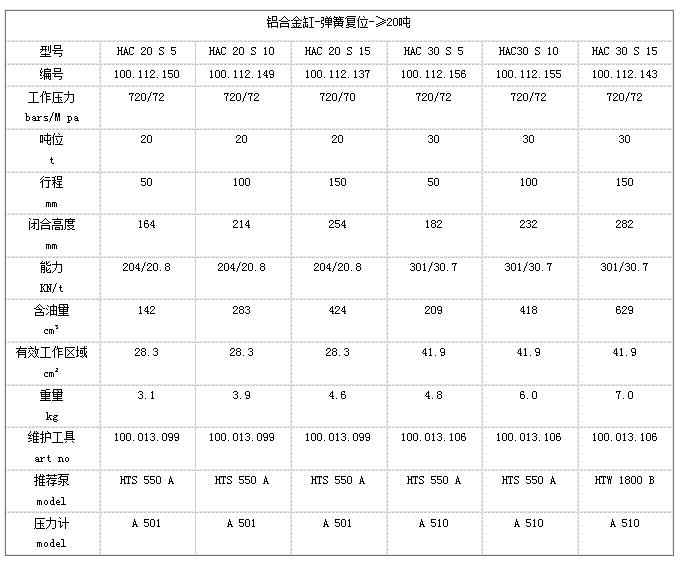重庆报废车拆解