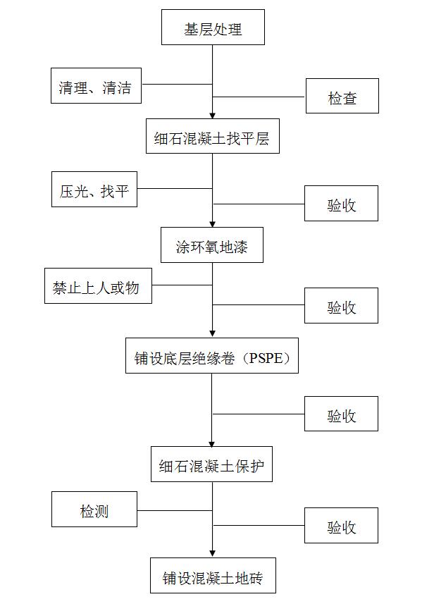 报废汽车拆解设备