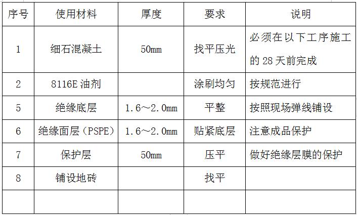 报废汽车拆解设备